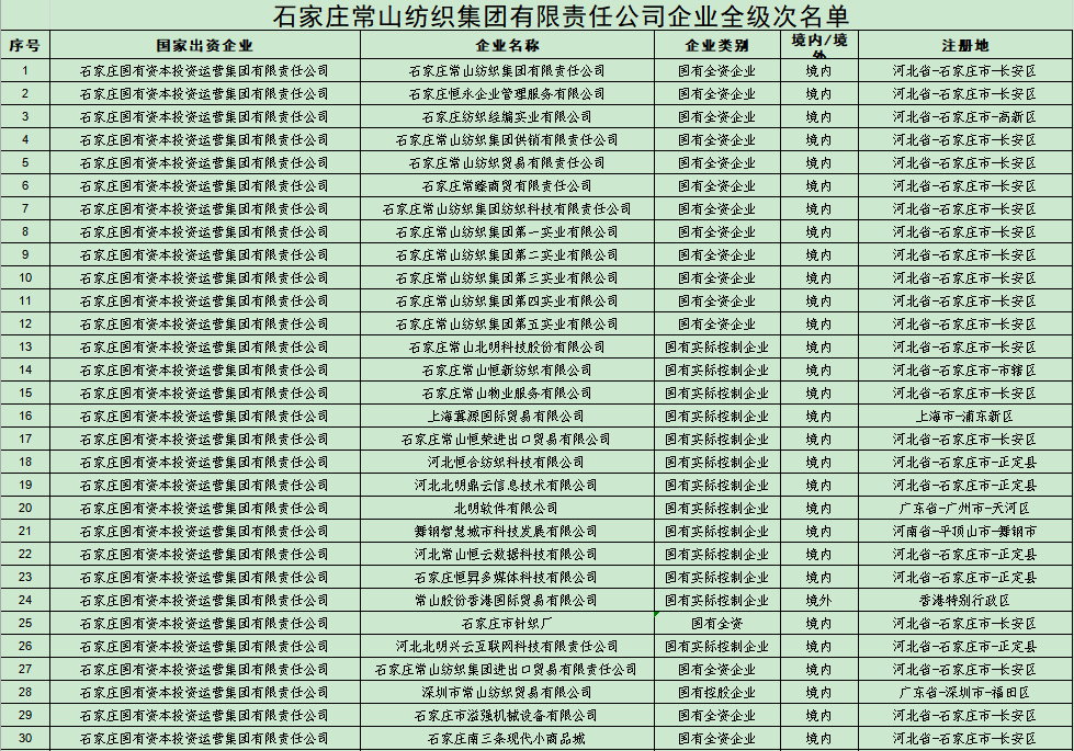 石家庄常山纺织集团有限责任公司企业全级次名单 